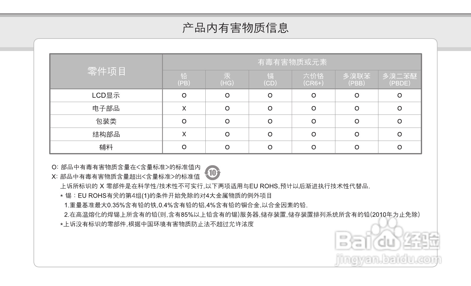 艾利和MP3播放器E50型使用说明书:[5]