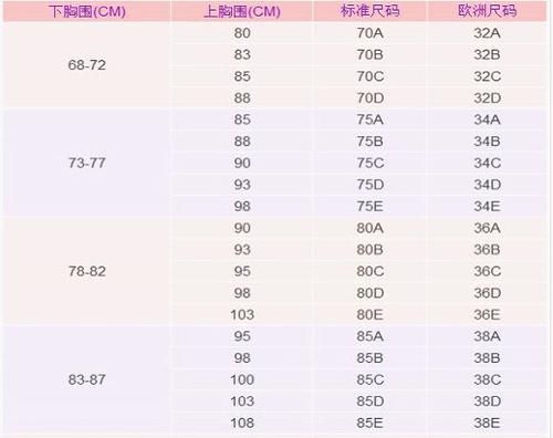 75a胸围是最小的吗