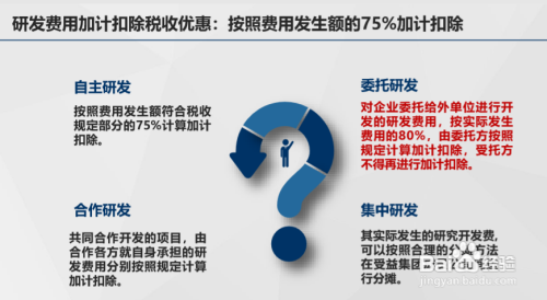 如何正确使用研发费用加计扣除