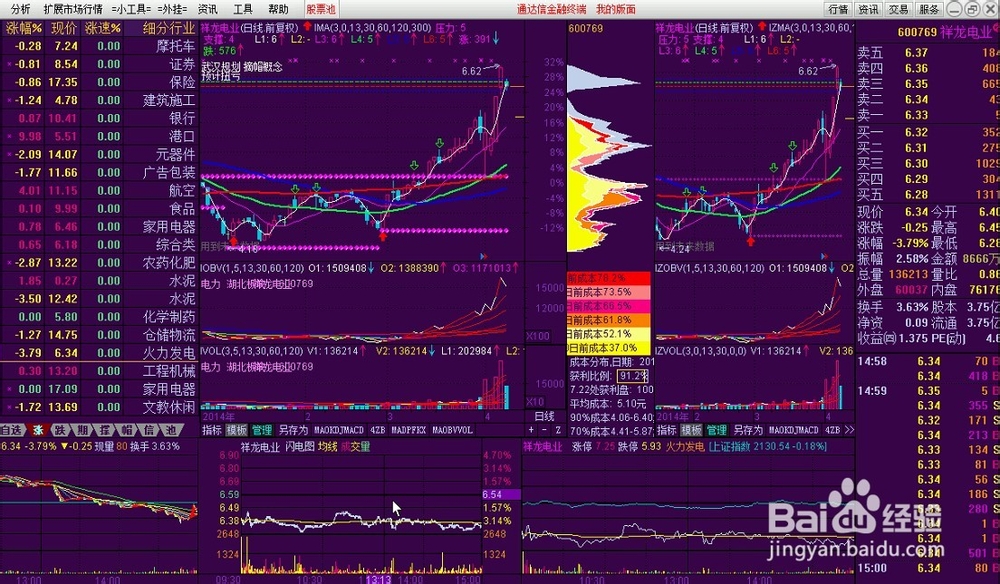 通达信定制版面的设计