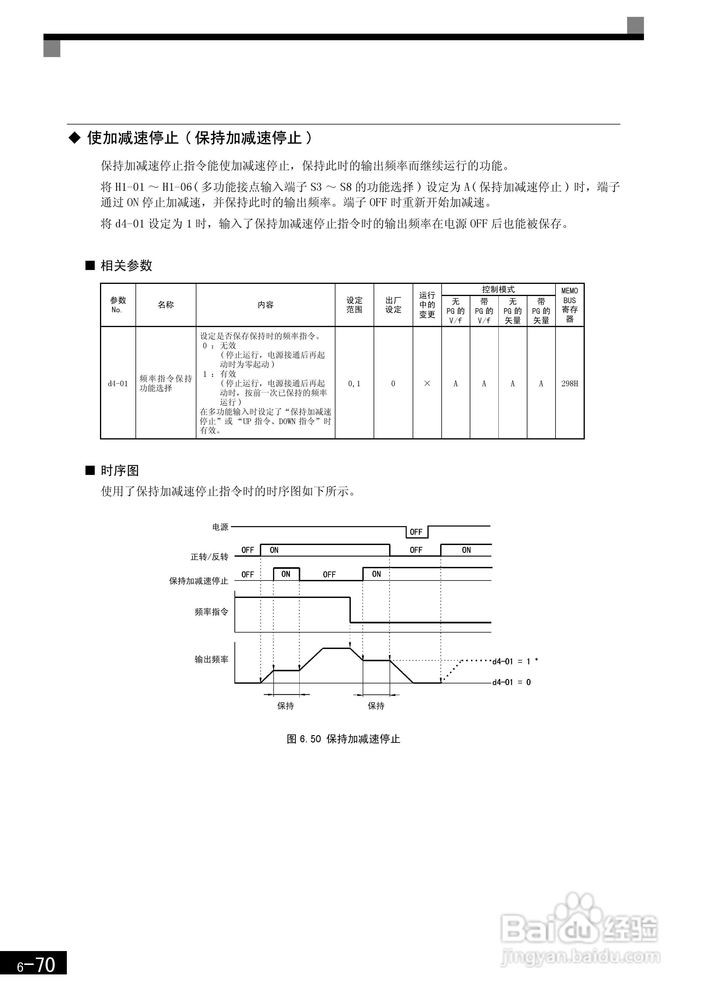 安川CIMR-F7B4300变频器使用说明书:[27]