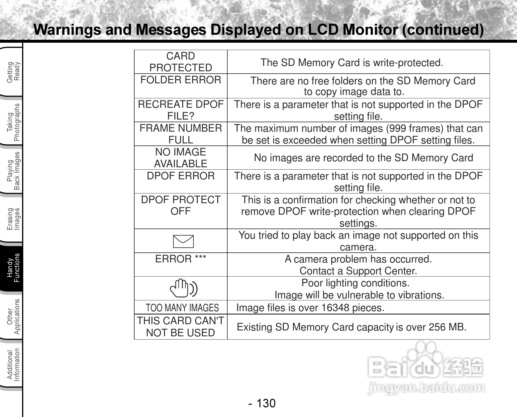 东芝PDR-3300数码相机使用说明书:[13]