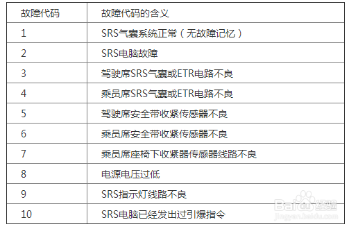 奔驰600SEL指示灯常亮故障