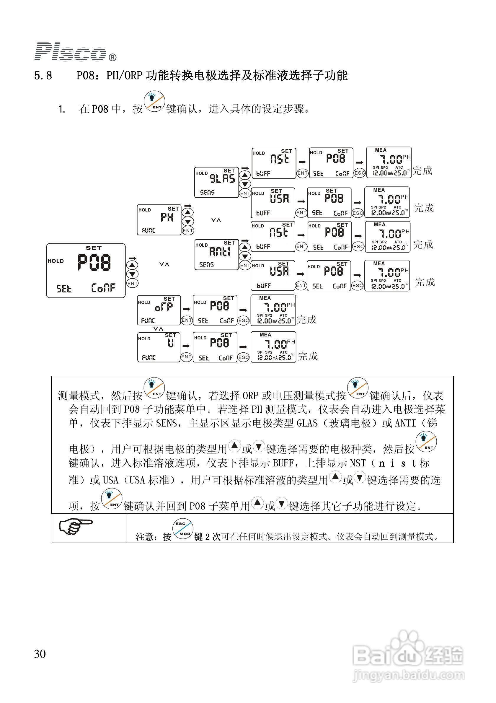 Pisco PH-500 PH550控制器/变送器使用说明书:[3]