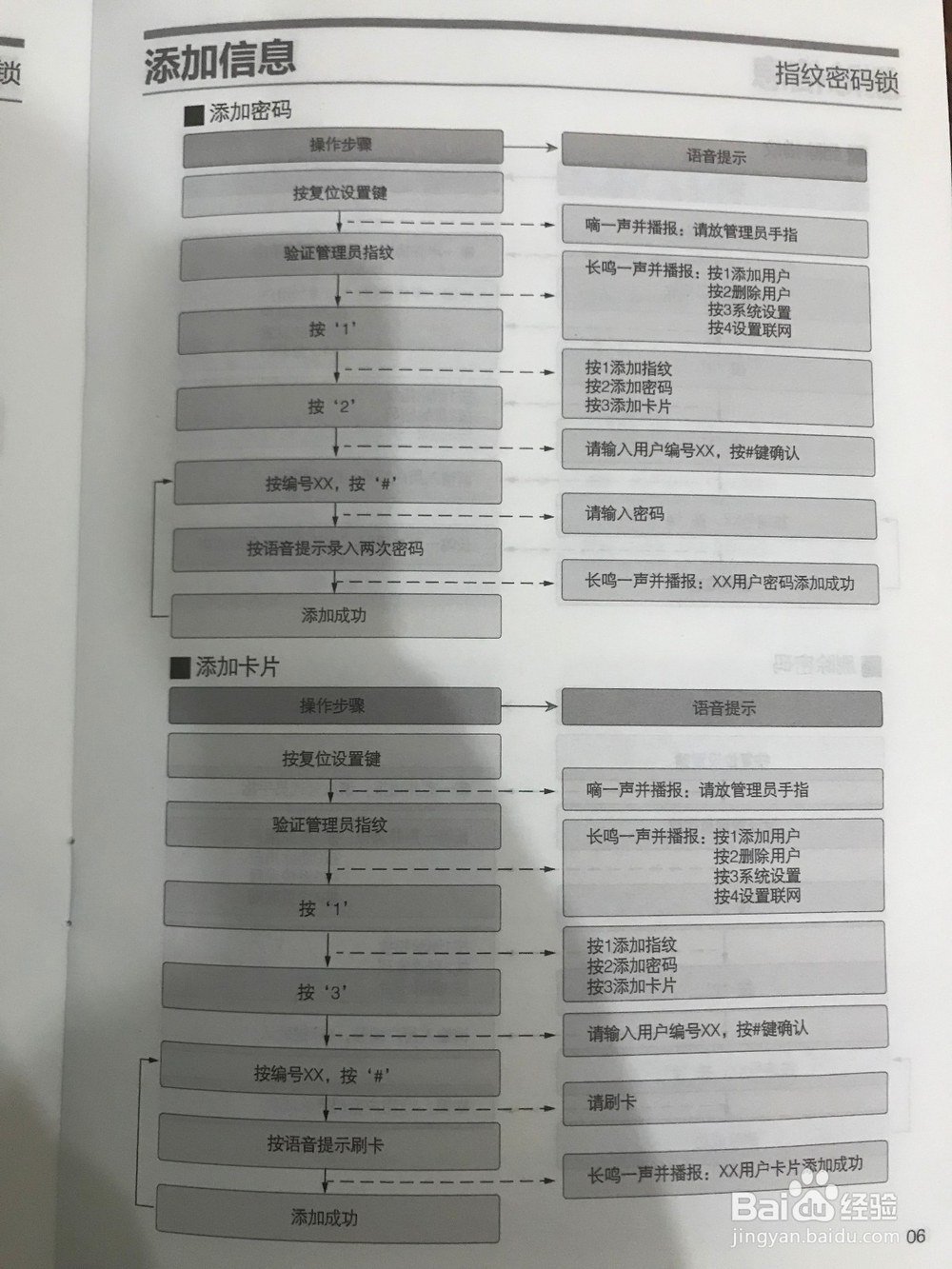 TOKOZ泰卫T818智能指纹门锁系统设置方法