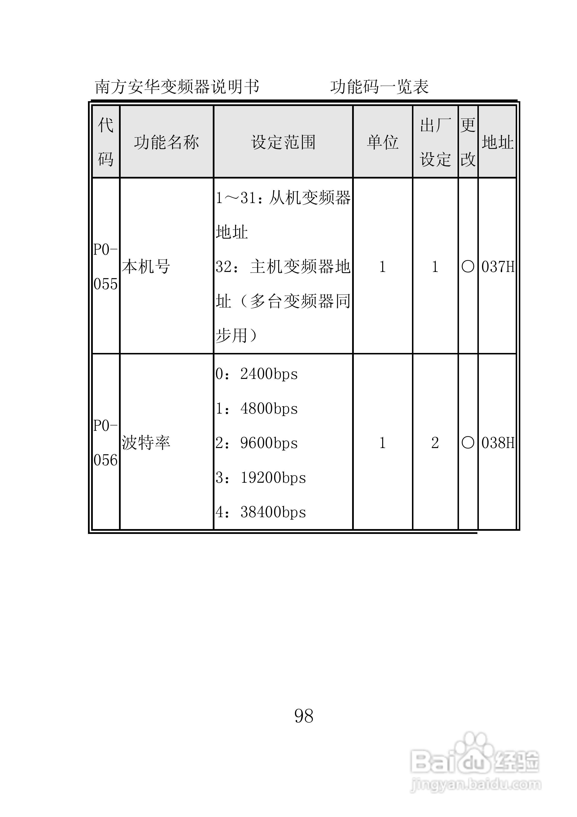 南方安华E100T5R5P变频器说明书:[11]