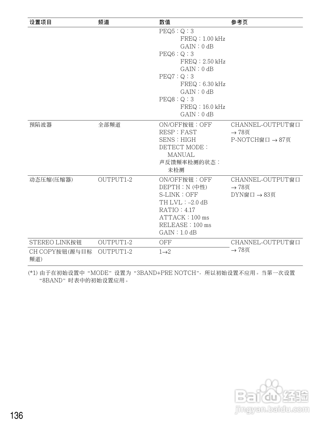 松下WR-D01数字式凋音台使用说明书:[7]