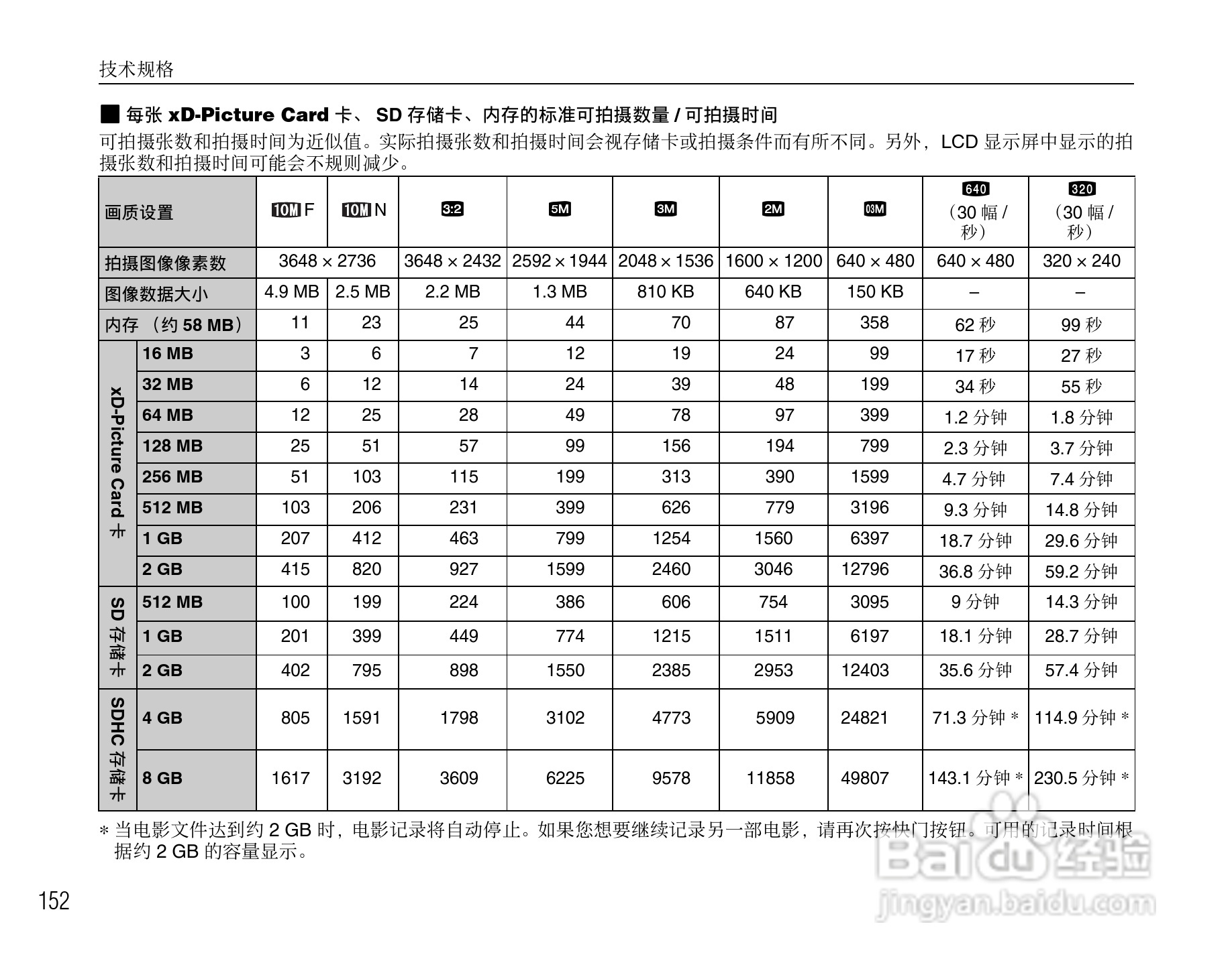 富士FinePix S8100fd数码相机使用说明书:[16]