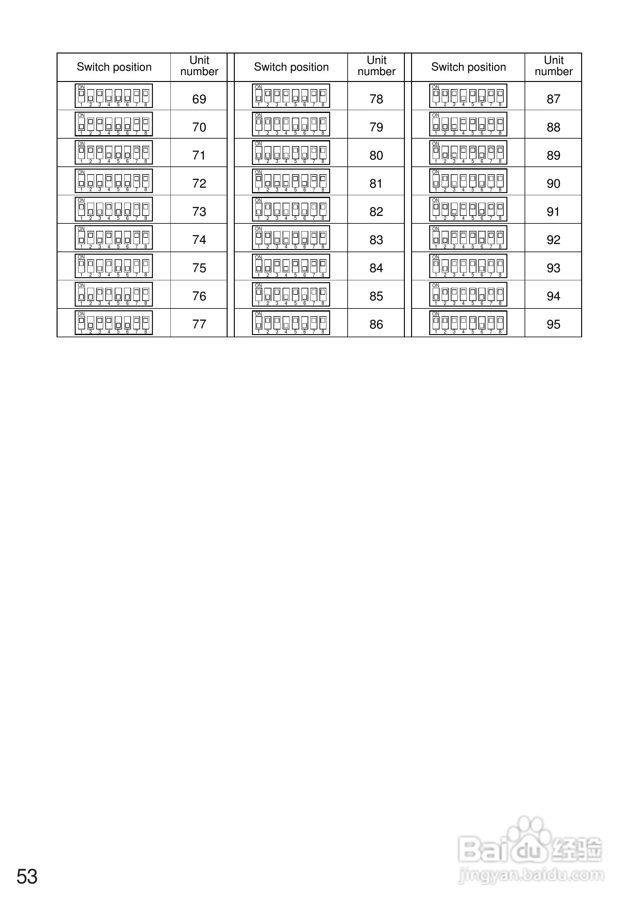 松下WV-CW864E彩色闭路监控摄像机使用说明书:[6]