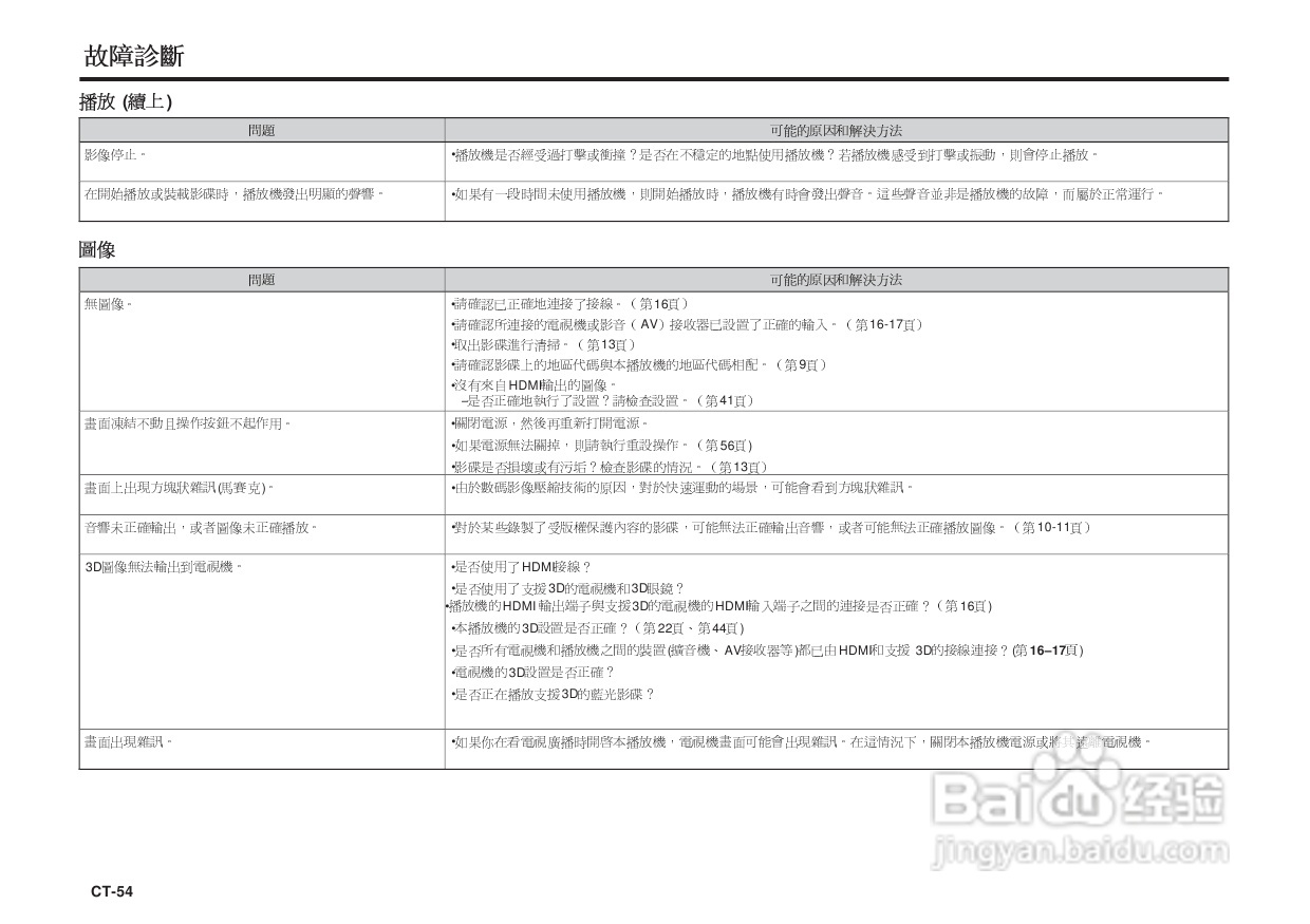 声宝BD-HP25A型光影碟播放机说明书:[3]