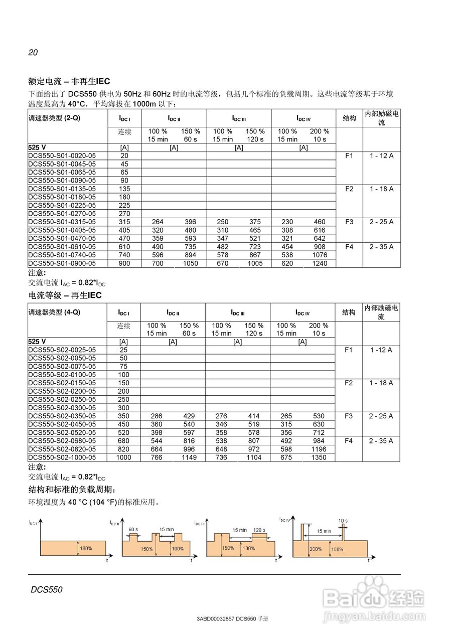 ABB直流调速器DCS550使用手册:[2]