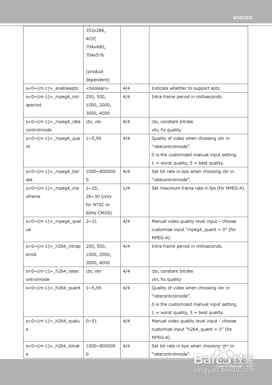 晶睿通讯H.264昼夜两用防暴摄像机FD8361说明书:[13]