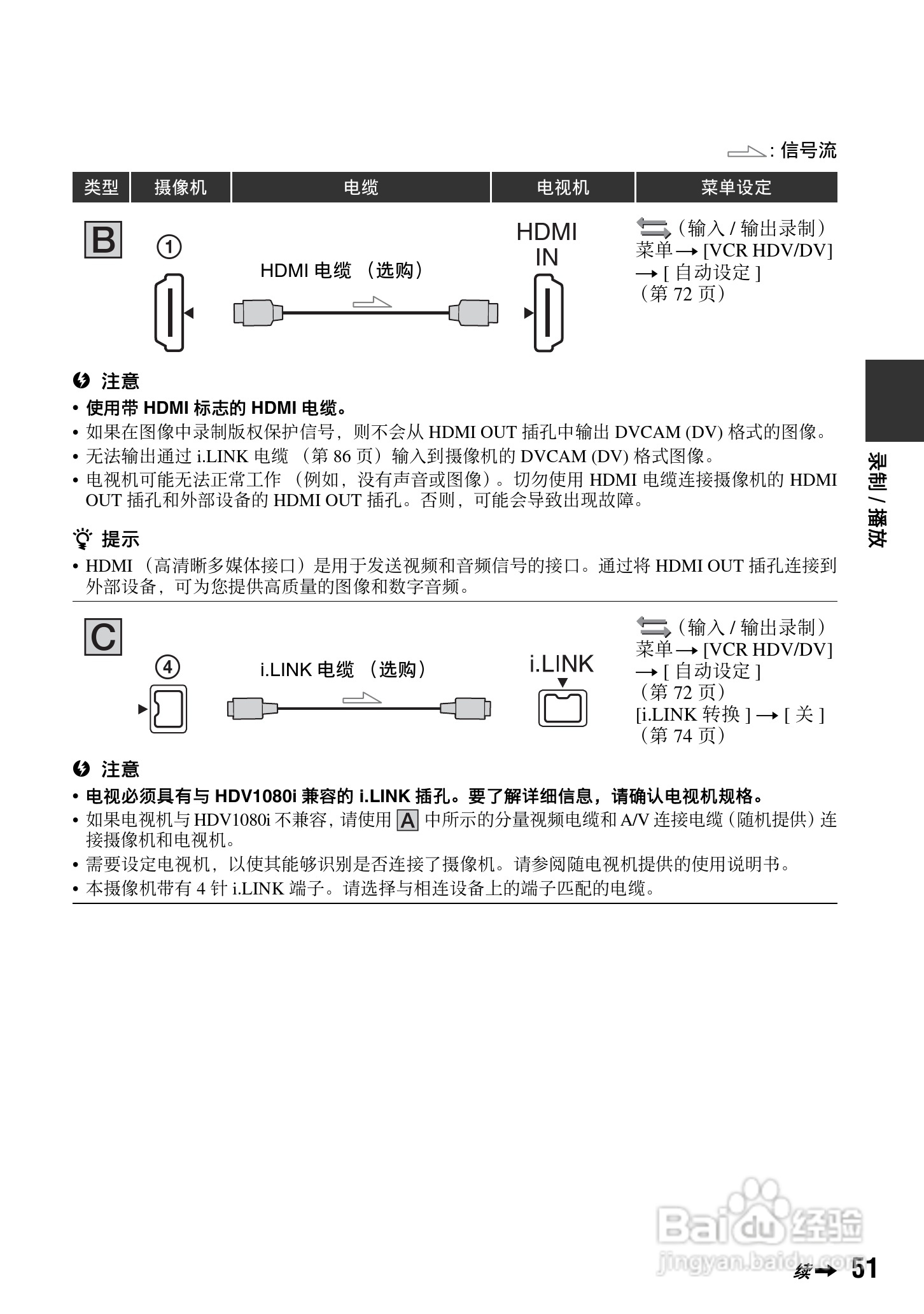 索尼HVR-V1C数字摄录一体机使用说明书:[6]