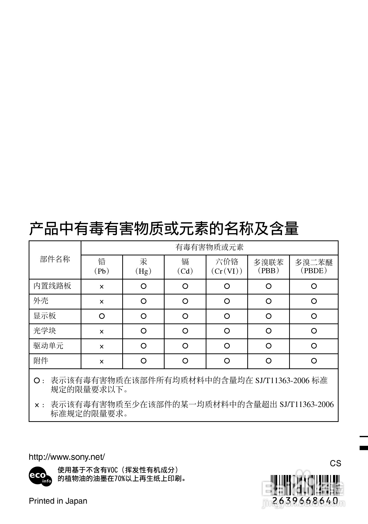索尼HVR-A1C数字摄录一体机使用说明书:[13]