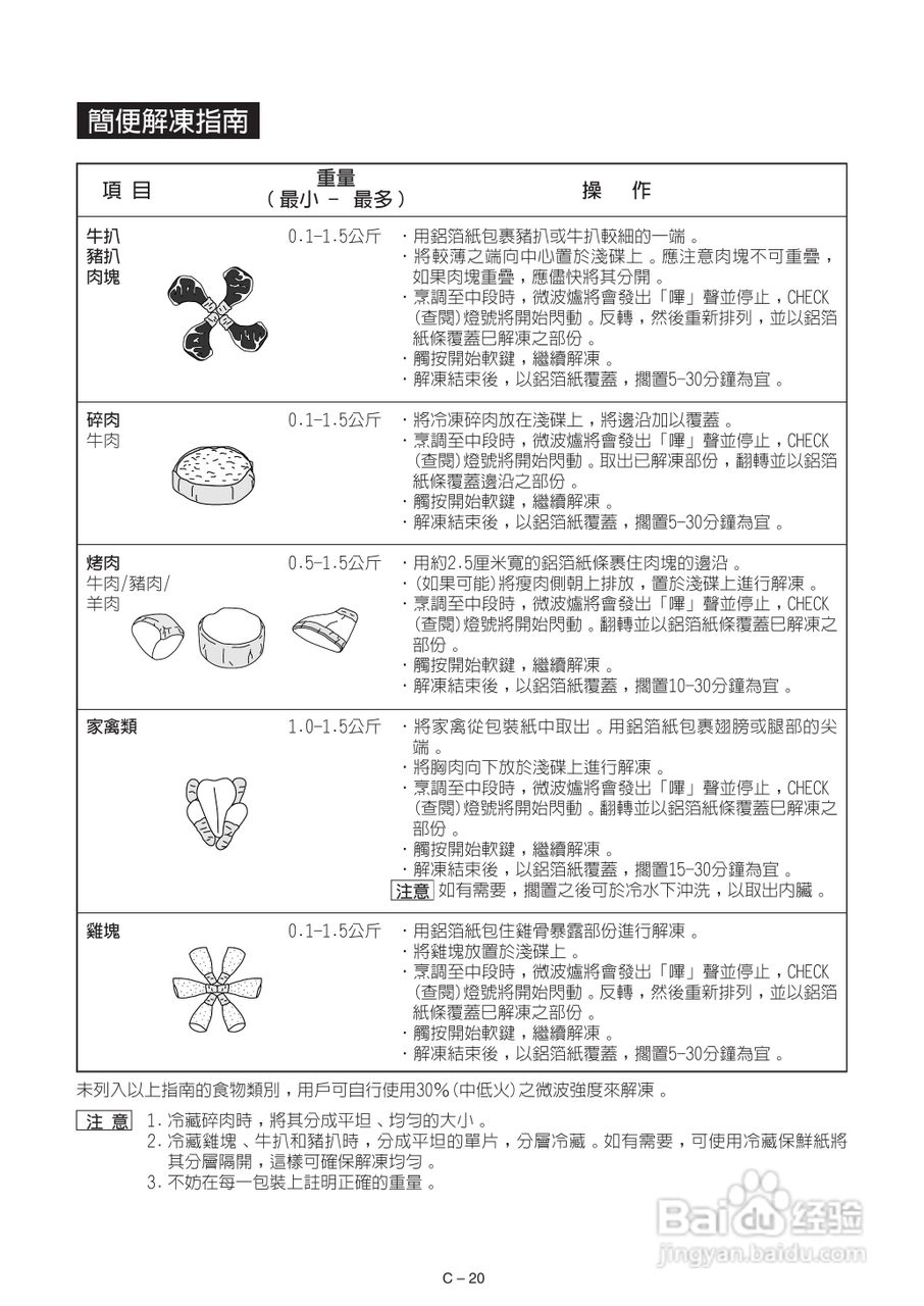 声宝R-242H型微波炉说明书:[2]