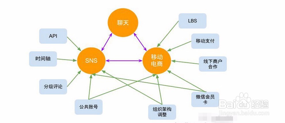 微信公众号如何推广新手走起!