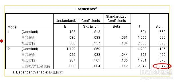 SPSS实例：[21]调节效应检验方法