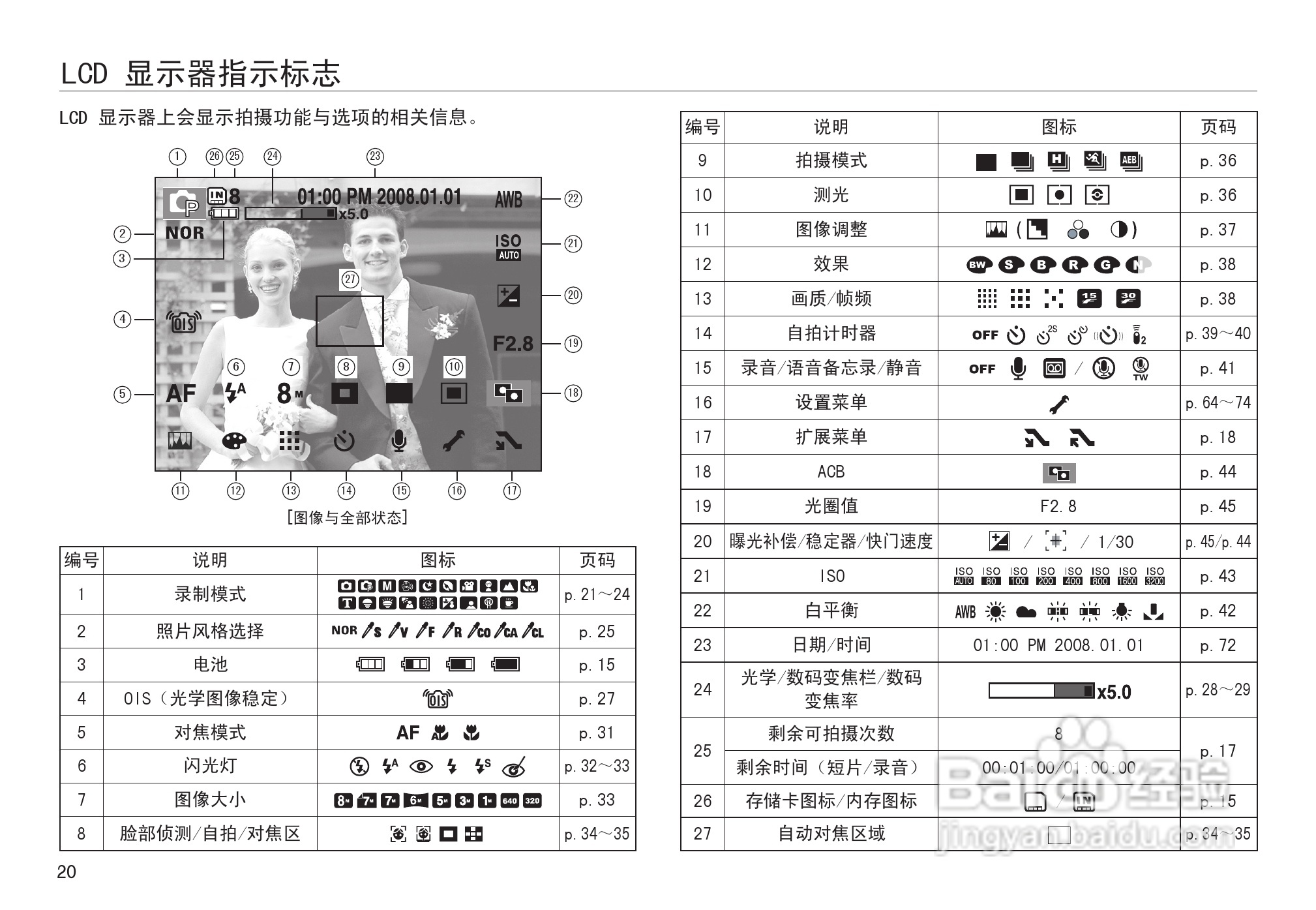 三星NV30数码相机使用说明书:[3]