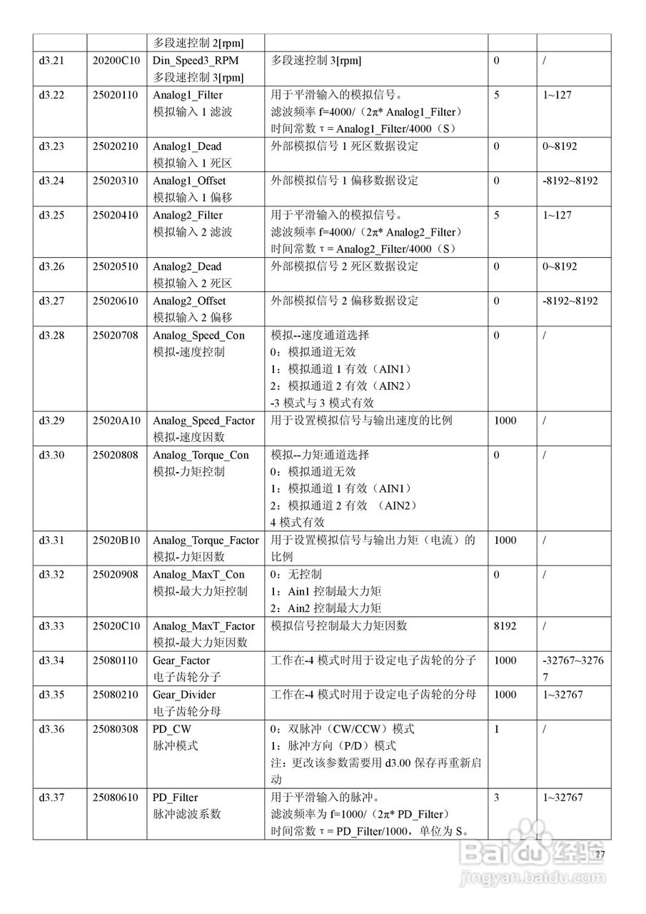 CD430伺服驱动器说明书:[3]