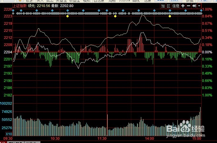 每日炒股总结：[19]12-12