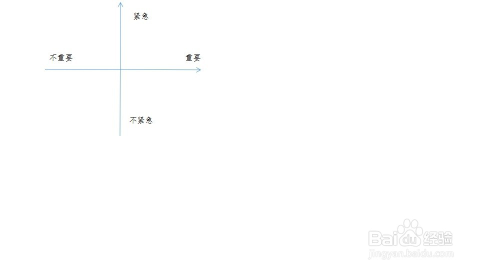 如何合理安排学习工作时间？