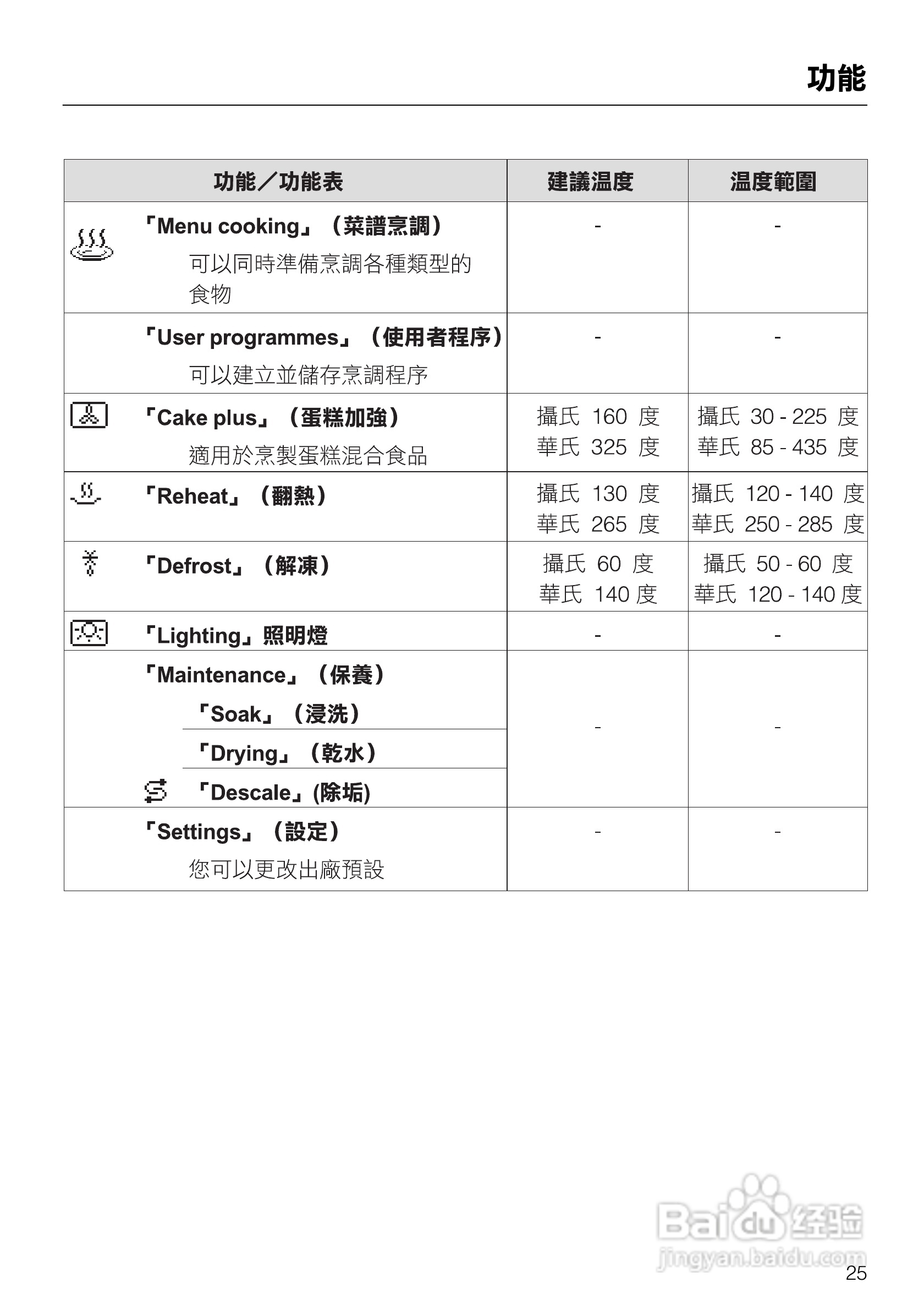 美诺Miele崁入式蒸炉烤箱DGC5080說明书:[3]