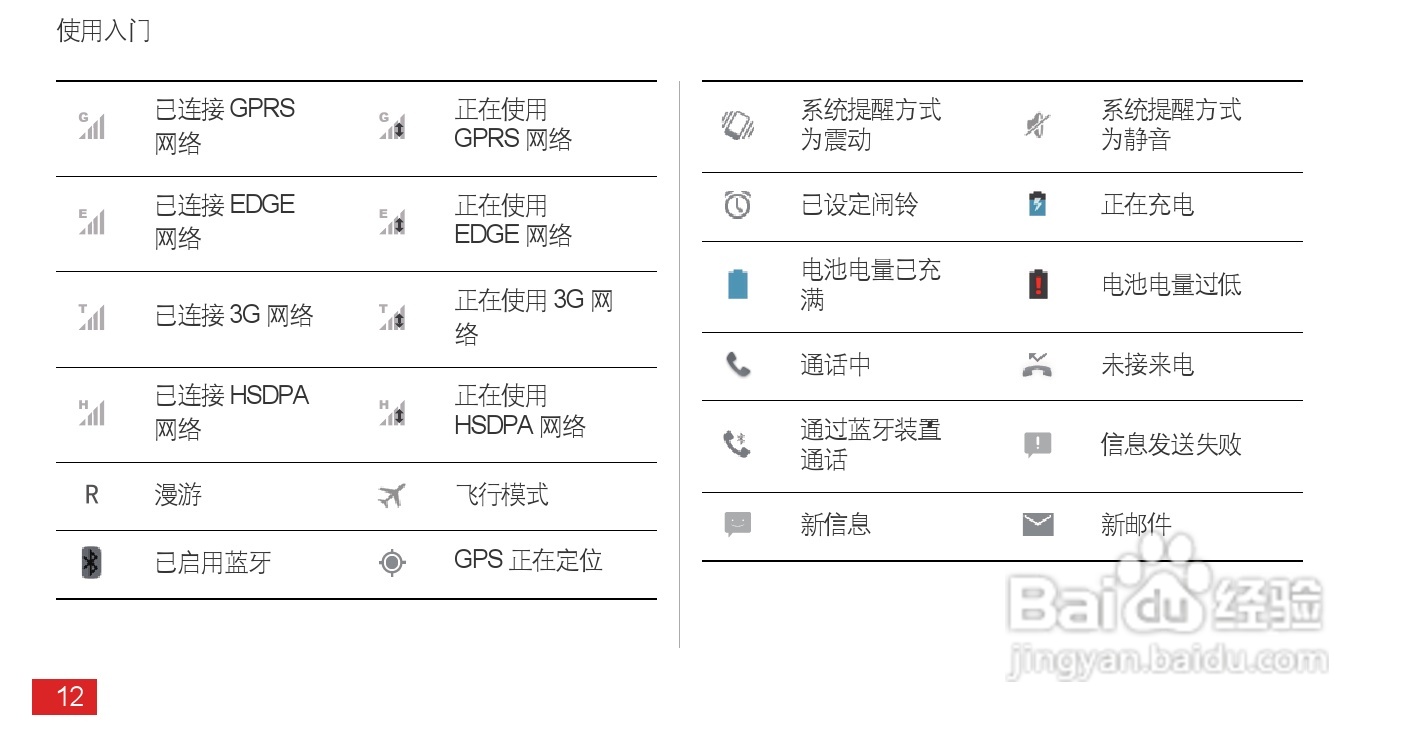 华为 Ascend P1(T9200)手机说明书:[2]