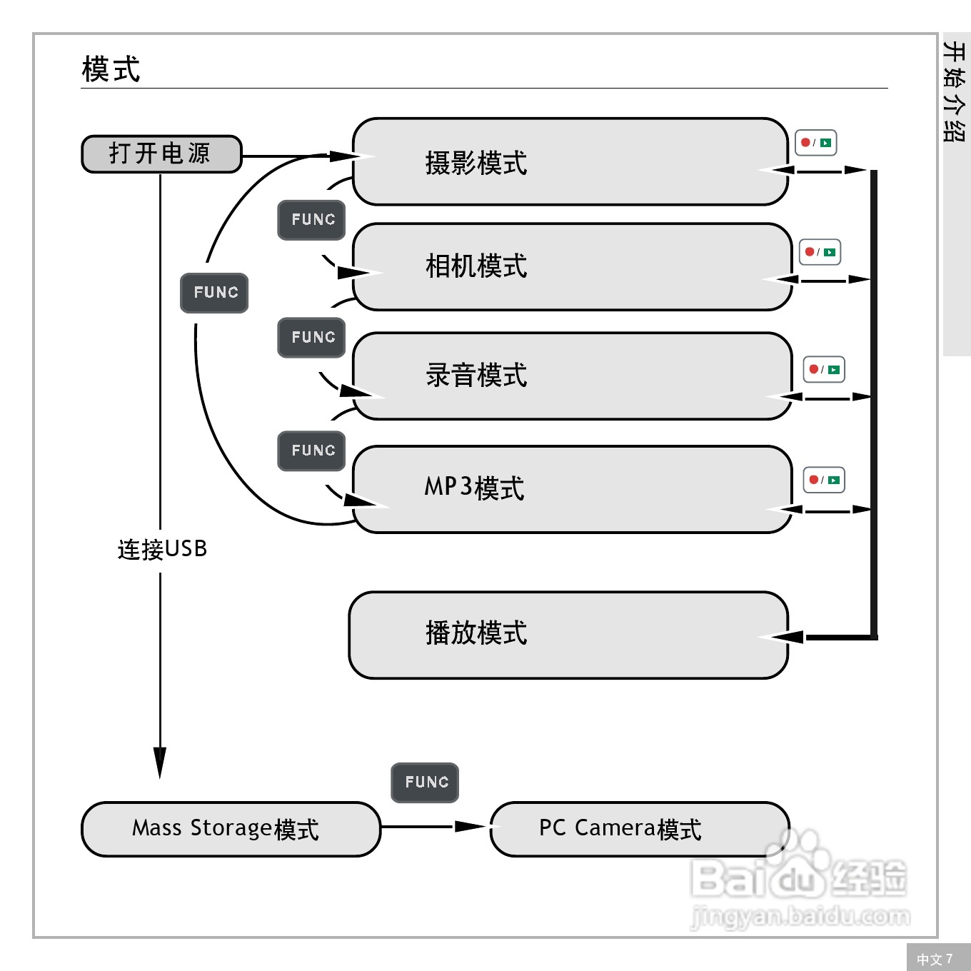 鸿友DV 3500数码摄像机使用说明书:[1]