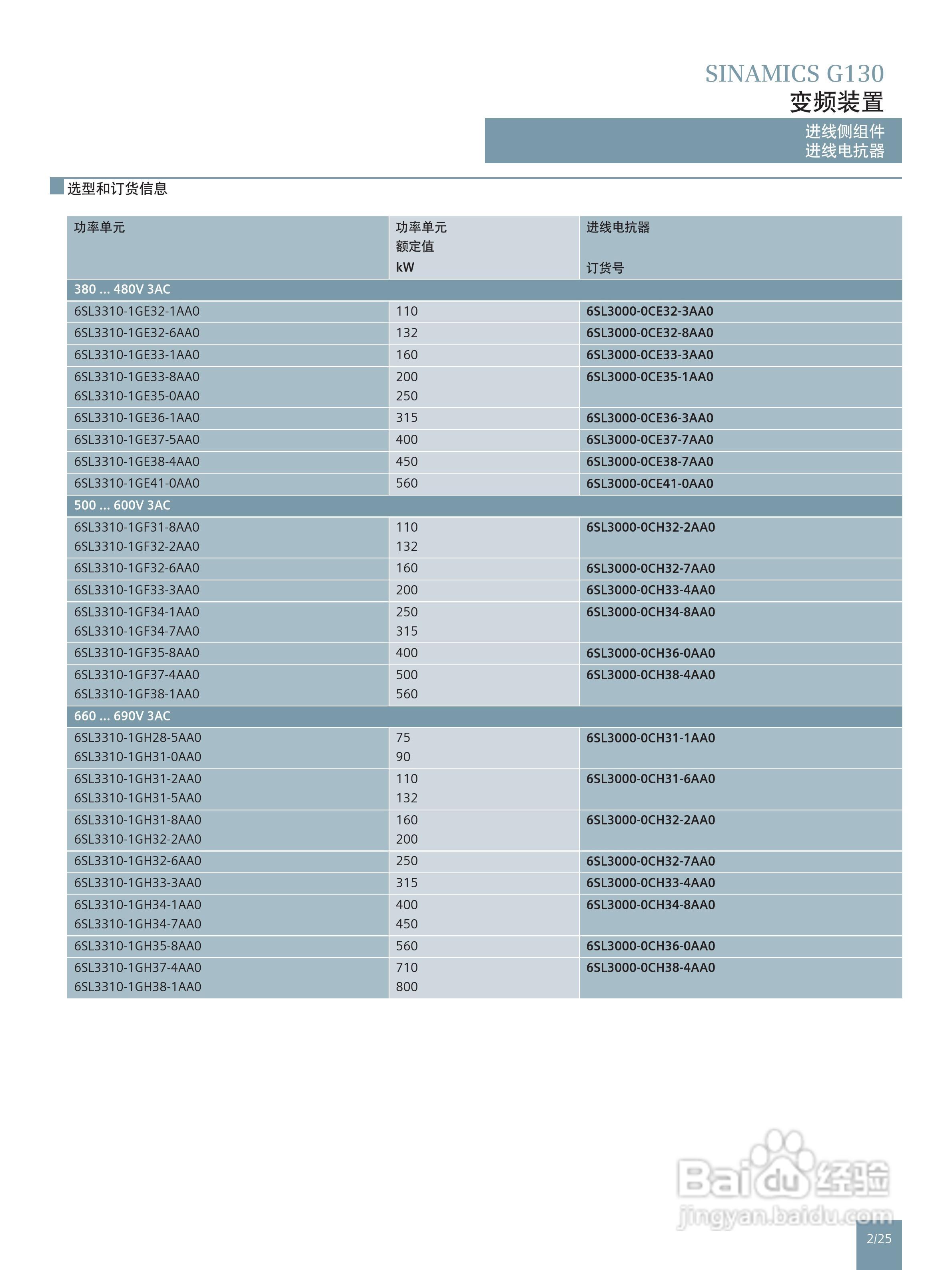 西门子高性能单机传动变频调速器SINAMICS G130说明书:[4]