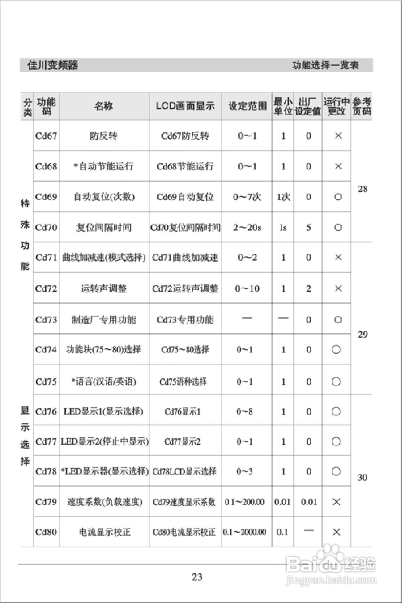 佳川BP60-A3/A2系列高性能变频器使用说明书:[3]