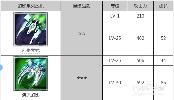 雷霆战机好突击系列和幻影系列哪个好