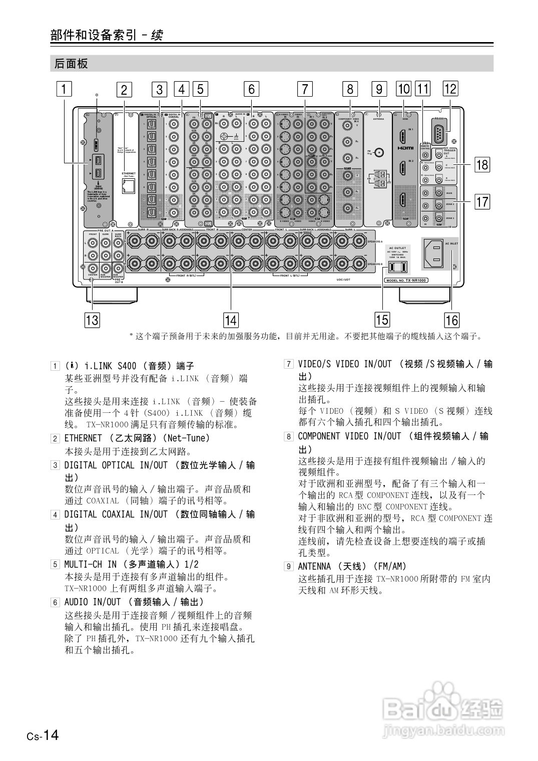 安桥AV接收机TX-NR1000型使用说明书:[1]