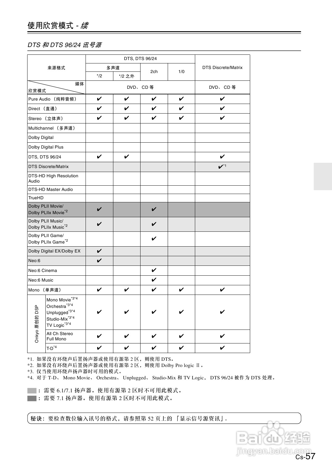 安桥AV放大机TX-SA605型使用说明书:[3]