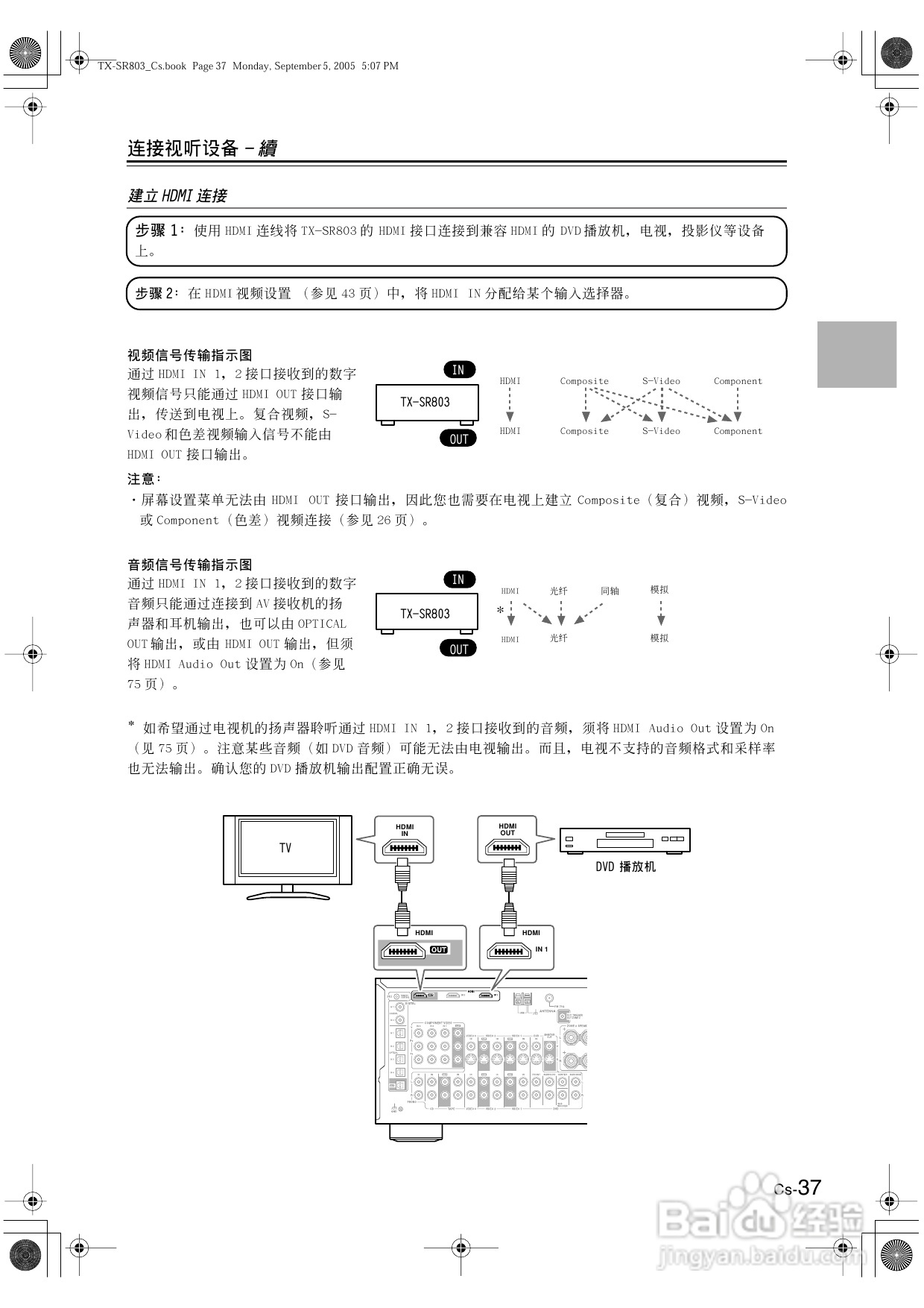 安桥AV接收机TX-SR8370型使用说明书:[2]