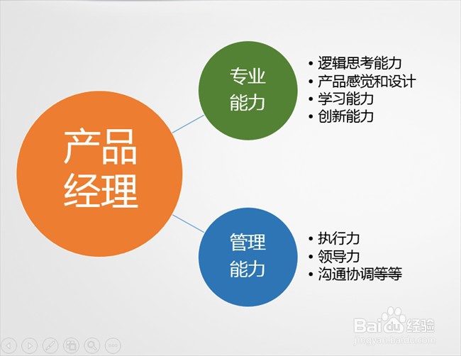 转行做产品经理有哪些需要注意的?