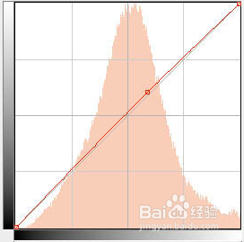 PS给池塘边的人物图片加上梦幻的蓝黄色