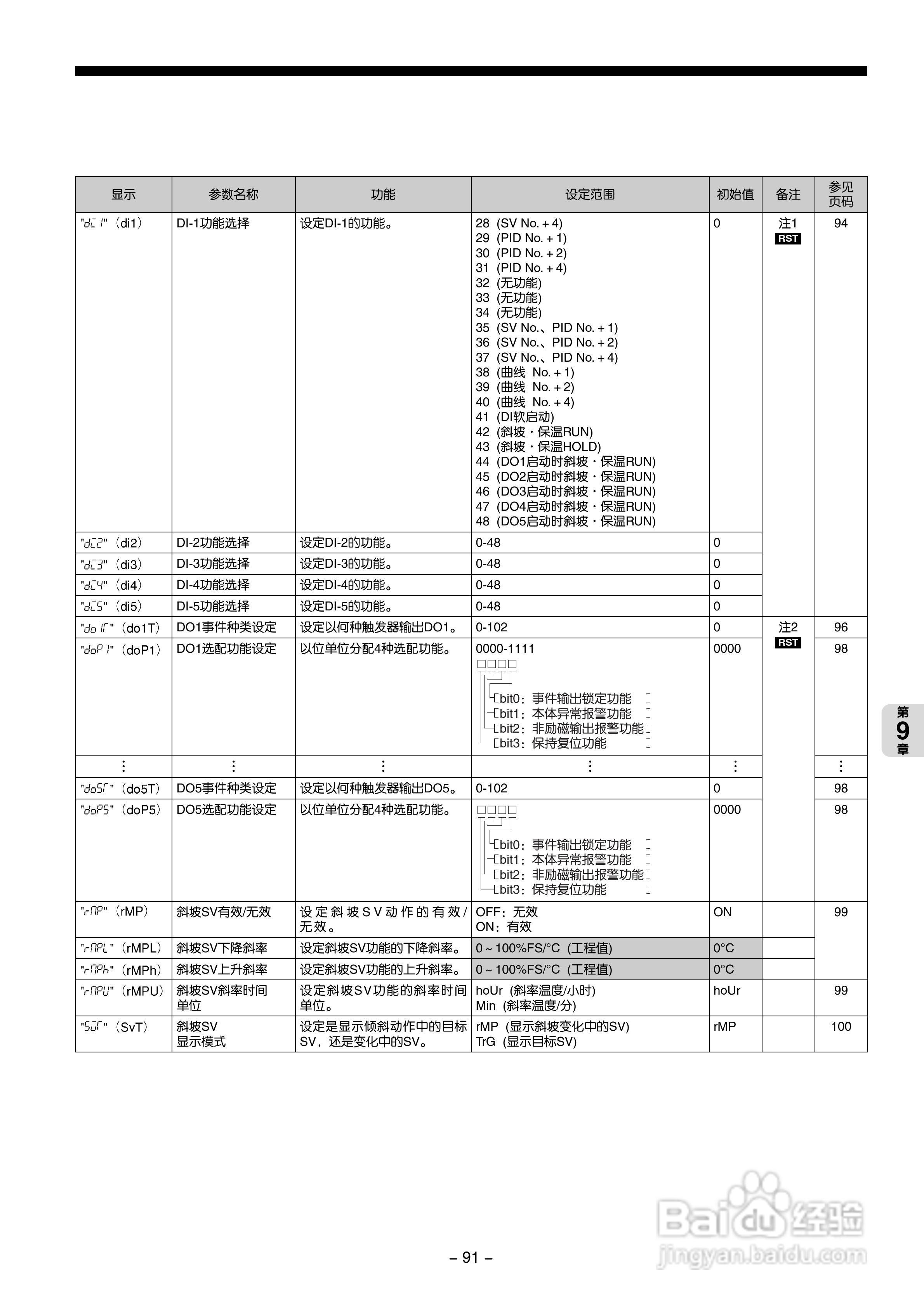 富士电机PXG数字式温度调节器/微型控制器X操作手册:[10]