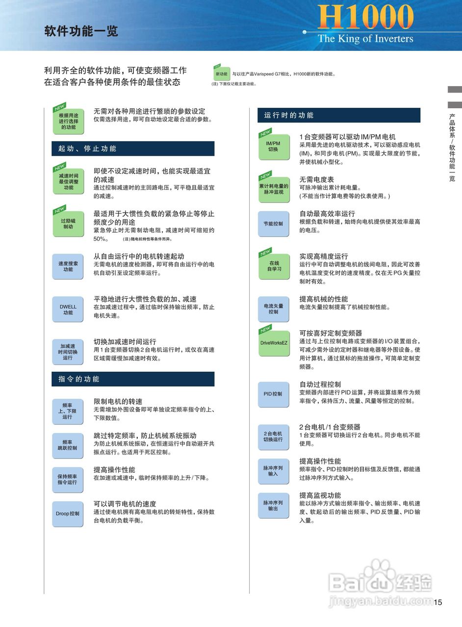 YASKAWA H1000 安川总负载高性能变频器说明书:[2]