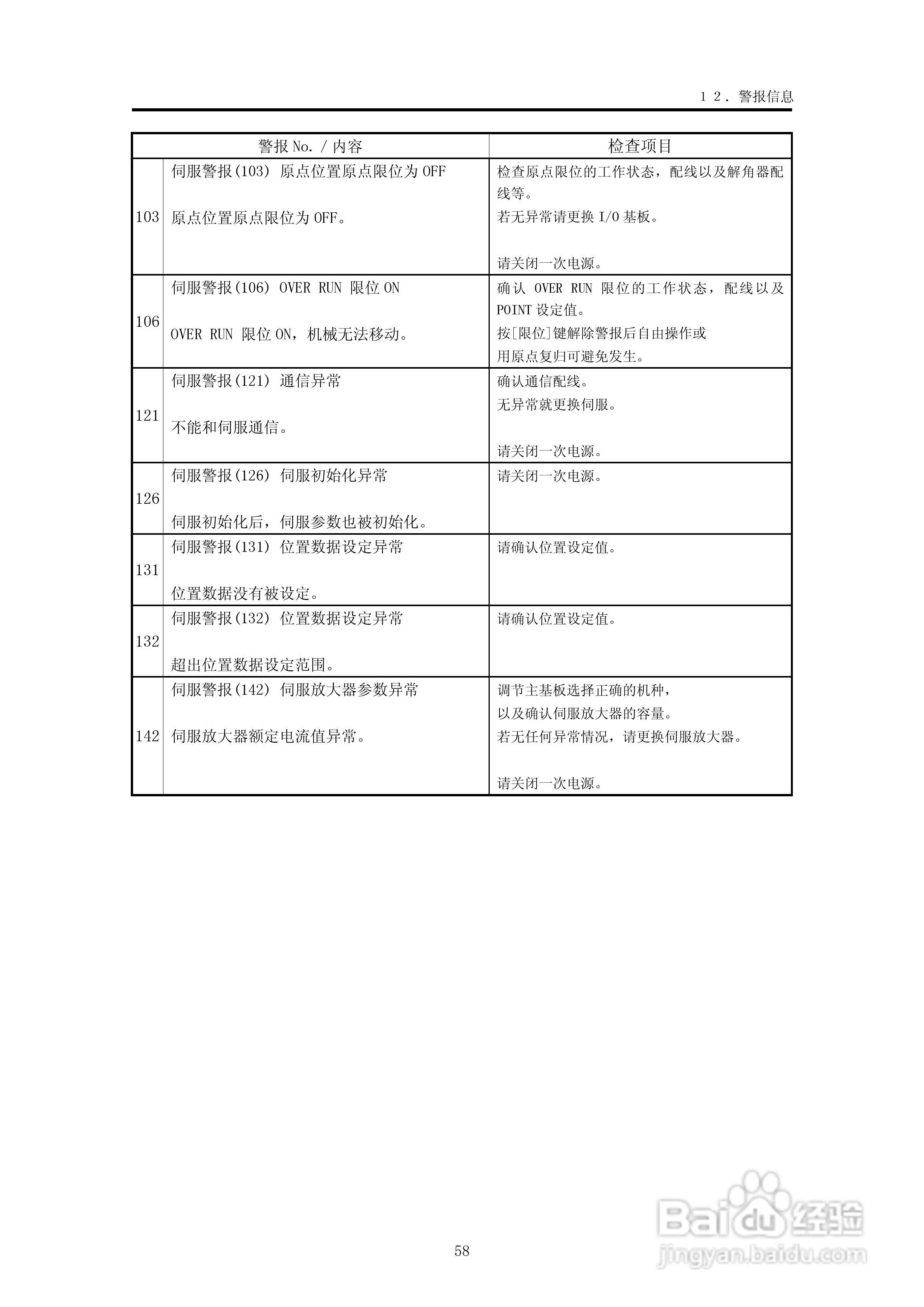 YUDO STEC-NA2机械手用控制器说明书:[7]