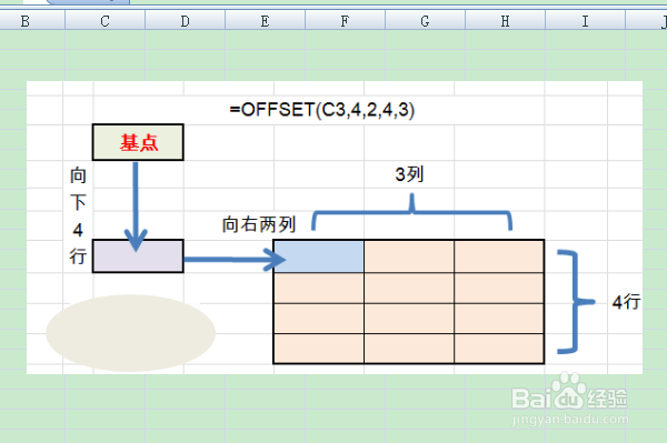 excel中offset函数详解及其应用