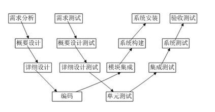 软件测试---- 常见工具