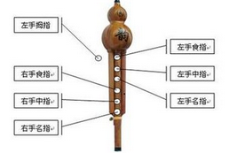 葫芦丝演奏的方法
