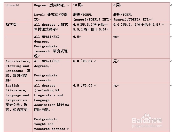 学院街攻略：[172]英国纽卡斯尔大学申请攻略
