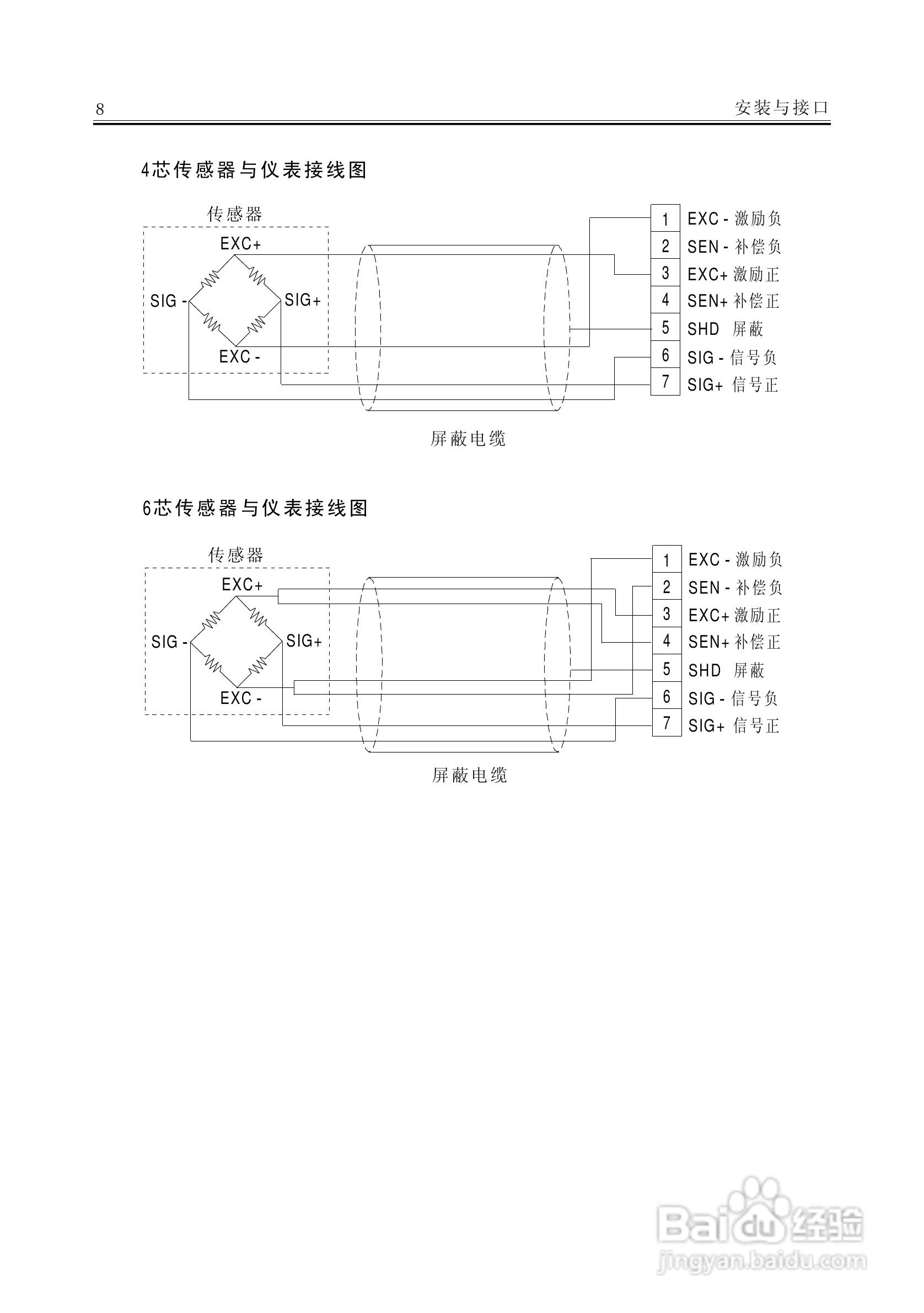 AC－9100A称重显示器说明书:[2]