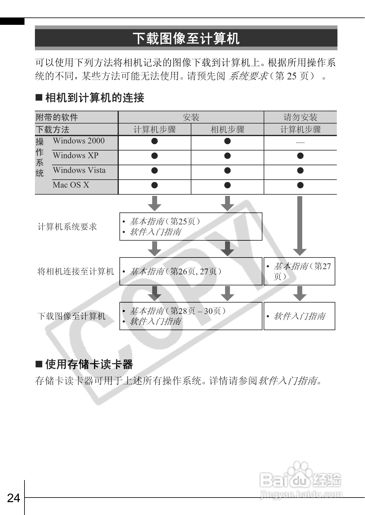 佳能PowerShot A550数码相机使用说明书:[3]