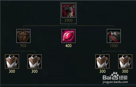 LOL S8赛季酒桶打野天赋符文出装加点