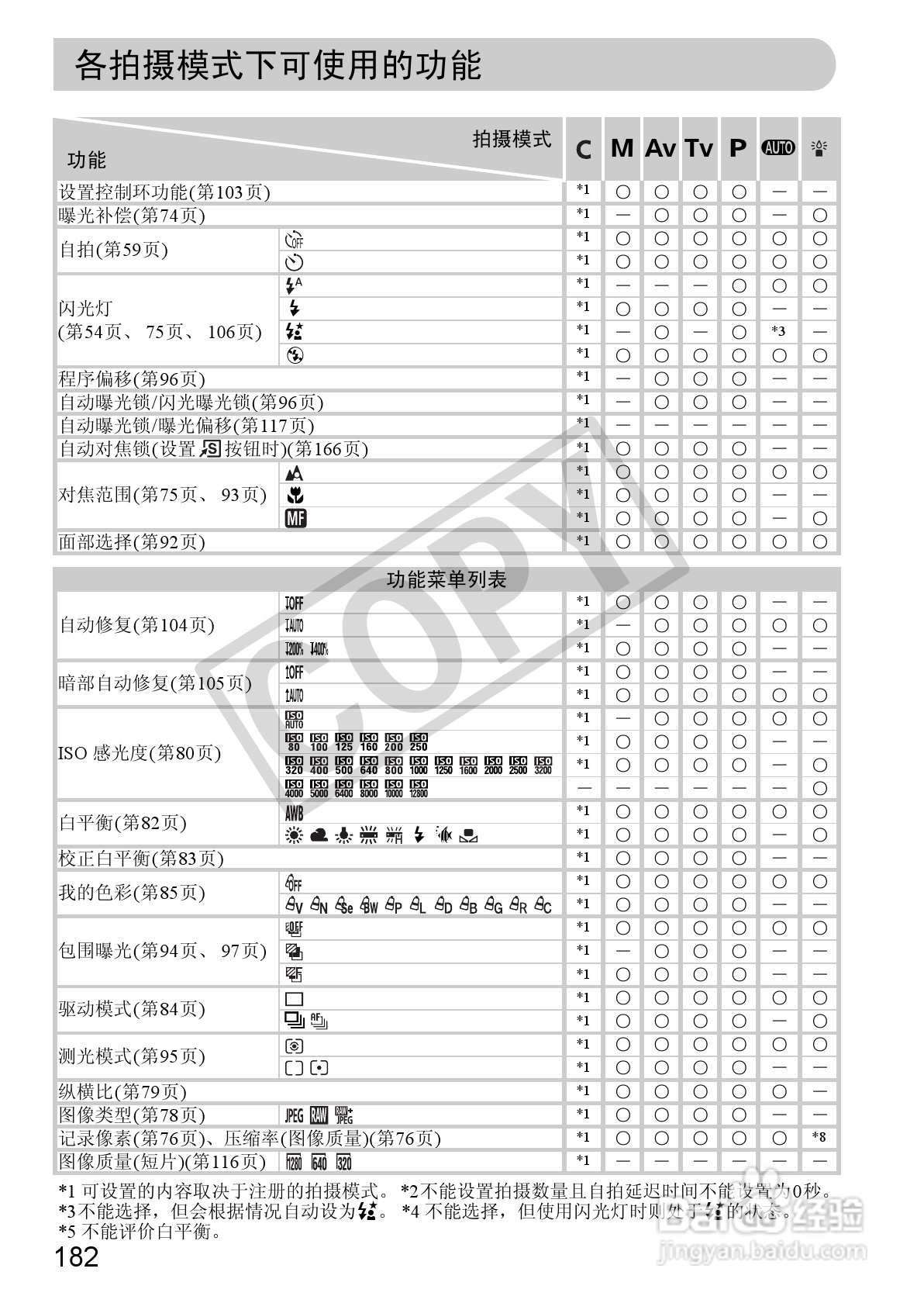 佳能PowerShot S95数码相机使用说明书:[19]
