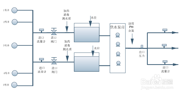自来水厂自控系统-水厂监控数据远传控制系统