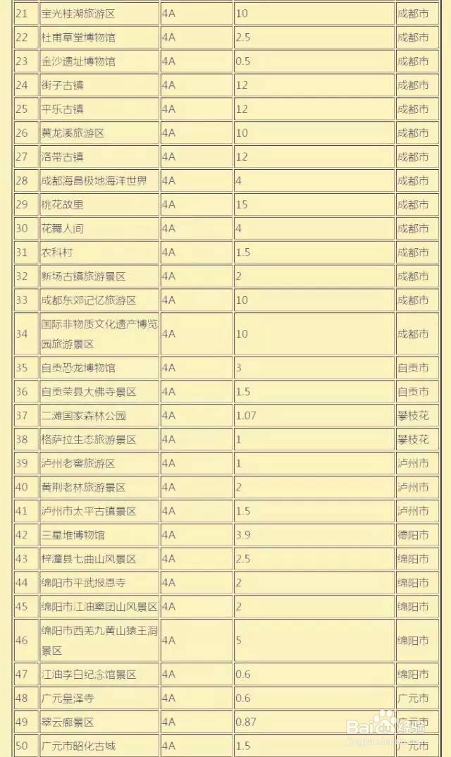 国庆节旅游攻略之—四川景点限流通知,你必知道