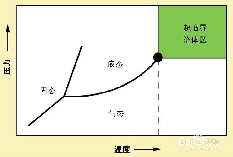 蒸汽涡街流量计测量时如何进行温压补偿？
